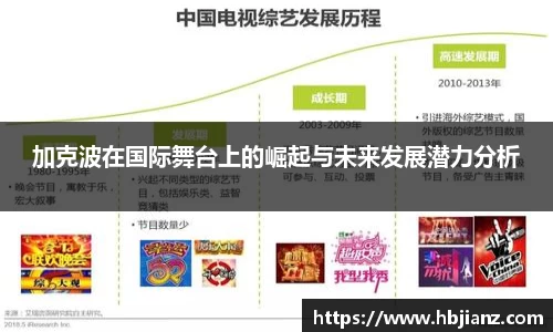 加克波在国际舞台上的崛起与未来发展潜力分析